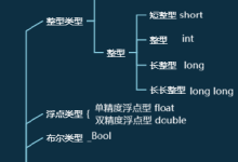 C语言学习20260119-网硕互联帮助中心