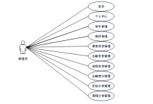 计算机毕业设计springboot课堂考勤管理系统设计与实现 基于Spring Boot的高校课堂考勤系统开发与应用 Spring Boot框架下课堂考勤管理系统的构建与实现-网硕互联帮助中心