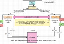 SpringBoot+Vue+Netty+WebSocket+WebRTC 实现视频聊天-网硕互联帮助中心