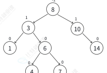 AVL树的实现-网硕互联帮助中心