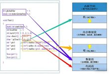 动态内存管理（下）-网硕互联帮助中心