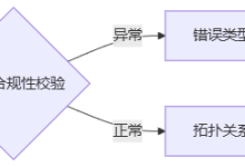 Azure数字孪生数据同步验证器:测试工程师的智能诊断中枢-网硕互联帮助中心