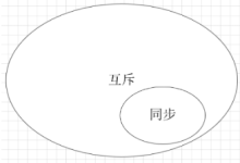 Linux:线程间通信-网硕互联帮助中心