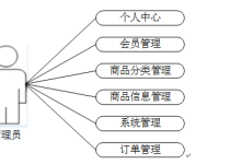 计算机毕业设计java基于java的电商系统 基于微信小程序的电商购物与团购平台设计与实现 面向会员的在线商品浏览与订单管理系统开发-网硕互联帮助中心