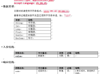 【SAP-MOM项目】二、接口对接（下）-网硕互联帮助中心