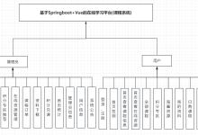 基于Springboot+Vue的在线学习平台(课程系统)-网硕互联帮助中心