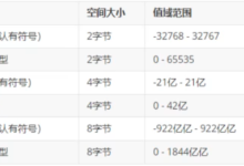 C语言运算基础-网硕互联帮助中心