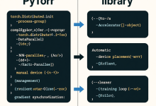 用Accelerate库三行代码搞定PyTorch分布式训练：从工程噩梦到生产级范式重构-网硕互联帮助中心
