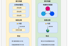 GraphRAG：让大模型在知识图谱中精准导航-网硕互联帮助中心