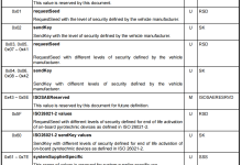 深入解读UDS诊断安全访问_27服务-网硕互联帮助中心