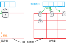 【Linux】线程同步——信号量及其实战代码-网硕互联帮助中心