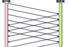 http协议各版本区别-网硕互联帮助中心