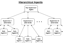 一个简单框架，帮你轻松构建靠谱的Agentic系统-网硕互联帮助中心