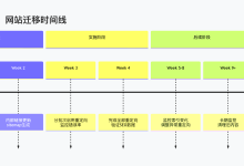 HTTP 状态码：客户端与服务器的通信语言——第三部分：重定向类状态码（3xx）全面剖析-网硕互联帮助中心