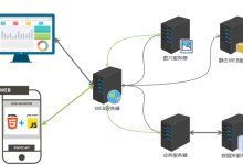 企业级web应用服务器-网硕互联帮助中心