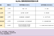 面试官问MySQL 自增 ID 用完了怎么办,该如何回答呢?-网硕互联帮助中心