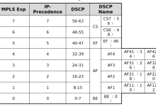 Qos笔记-网硕互联帮助中心