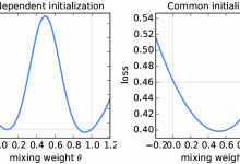 FedAvg：基于去中心化数据的深度网络通信高效学习-网硕互联帮助中心