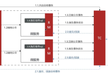微服务篇八股文-网硕互联帮助中心