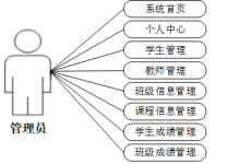计算机毕设java中学生成绩管理系统 基于Java的中学生成绩信息化管理系统开发 Java技术驱动的中学生成绩管理平台设计与实现-网硕互联帮助中心