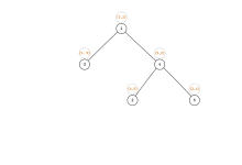 P15534 【MYCOI R1】那猫猫城的集市 题解-网硕互联帮助中心