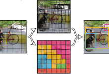 YOLO--YOLOV1目标检测模型-网硕互联帮助中心