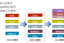 0基础学习Linux——Linux软件编程——网络-网硕互联帮助中心