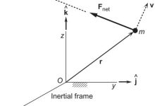 【翻译】面向工科学生的轨道力学-第1章-质点动力学(Part 2)-网硕互联帮助中心