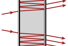 通过法布里珀罗标准具研究钠原子光谱D线-网硕互联帮助中心