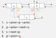 数据结构_线性表的链式表示和实现-网硕互联帮助中心