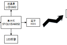 基于物联网的室内大棚监测系统的设计与实现-网硕互联帮助中心