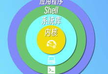 shell光速入门笔记-网硕互联帮助中心
