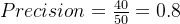 Precision = \\frac{40}{50} = 0.8