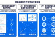 微电网稳定性理论在实际应用中面临哪些挑战？-网硕互联帮助中心