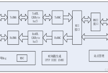 简单理解：MAC是什么？单片机以太网通信全链路是怎么样的？TCP、MQTT、HTTP他们之间有什么关系？-网硕互联帮助中心