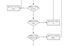 计算机毕业设计springboot微服务在线教育系统 基于Spring Cloud的微服务架构智慧学习平台开发 分布式微服务框架下的在线课程管理与学习系统构建-网硕互联帮助中心