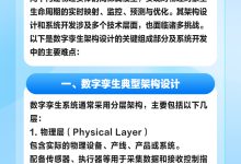 数字孪生架构设计及系统开发难点有哪些?-网硕互联帮助中心