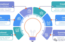 HR 必看！用 ChatGPT 高效生成提示词，提升工作效率就靠这篇了-网硕互联帮助中心