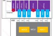第十五节：MCAL ADC-网硕互联帮助中心
