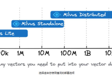 milvus数据库简介和连接操作-网硕互联帮助中心