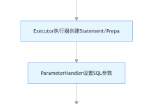 MyBatis 从入门到精通-网硕互联帮助中心
