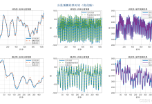 VMD-SE-GRU+Transformer多变量时序预测，MATLAB代码-网硕互联帮助中心