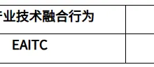 2000-2024年上市公司技术融合变量数据-网硕互联帮助中心