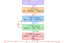当赛博皇上给Ai设立三省六部-网硕互联帮助中心
