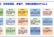 企业想搭监测却缺技术团队？通用能源监测系统源码，低代码配置快速上线-网硕互联帮助中心