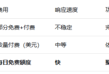 2026年最新Gemini 3免费使用教程：国内直接访问+实测对比-网硕互联帮助中心