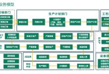 智能工厂MES系统总体需求方案：MES业务模型、MES核心功能、互联互通、计划-执行-监控-分析-网硕互联帮助中心