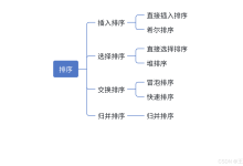 【数据结构】八种常见的排序算法-网硕互联帮助中心