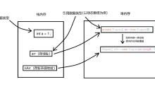 手写动态数组：扩容与插入的底层逻辑-网硕互联帮助中心