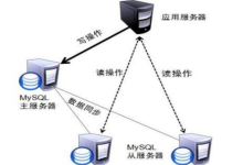 MySQL 主从复制 + Amoeba 读写分离完整实战|原理、部署、集群验证全流程-网硕互联帮助中心
